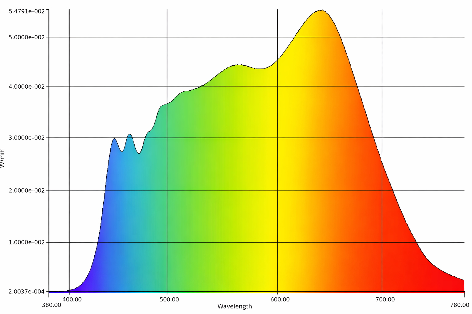 MODUS SUN - plné spektrum